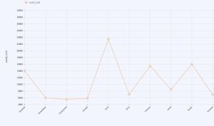 line chart new 4