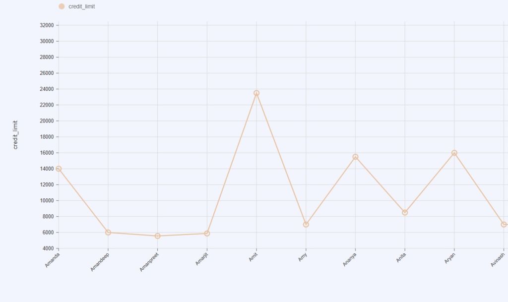 line chart new 5